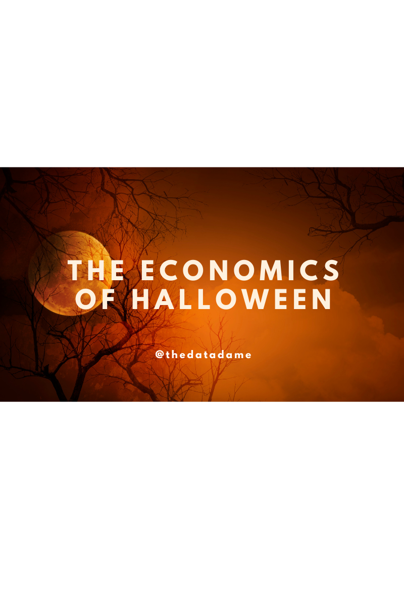 7 Stats on the Economics of Halloween